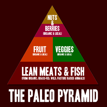 What are some foods from the Paleolithic era?